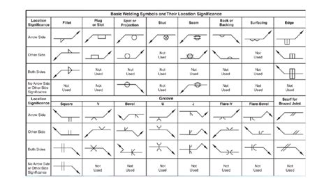 sheet metal seam weld symbol|seam weld vs butt.